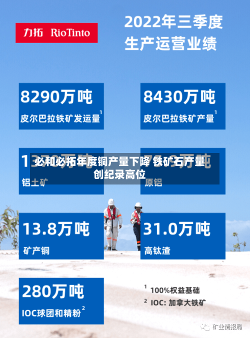 必和必拓年度铜产量下降 铁矿石产量创纪录高位-第2张图片