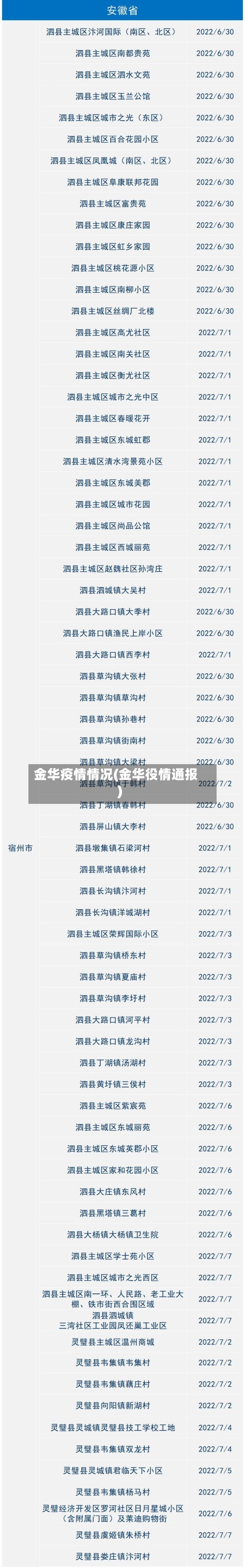 金华疫情情况(金华役情通报)-第2张图片