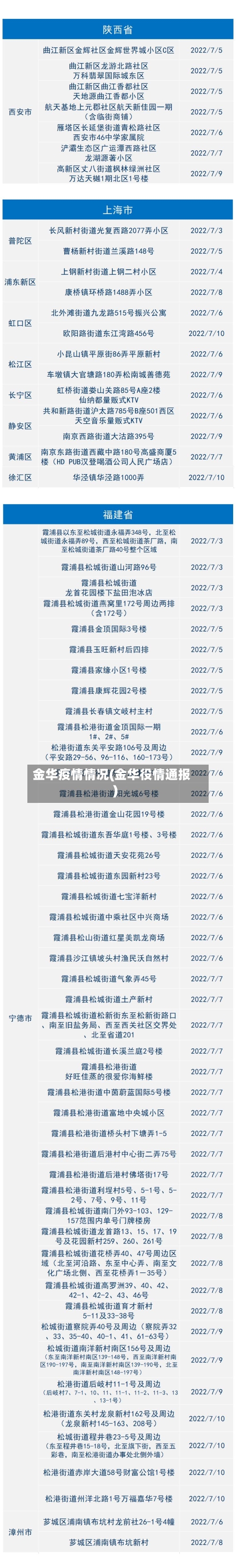 金华疫情情况(金华役情通报)