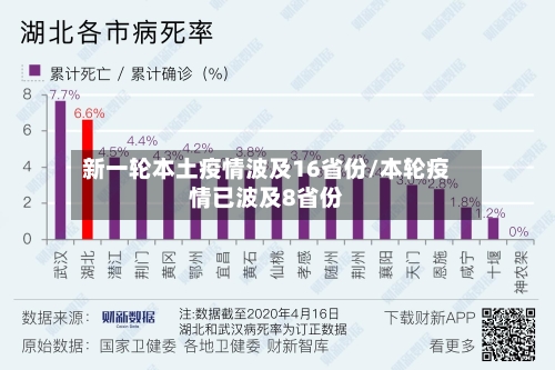 新一轮本土疫情波及16省份/本轮疫情已波及8省份-第2张图片