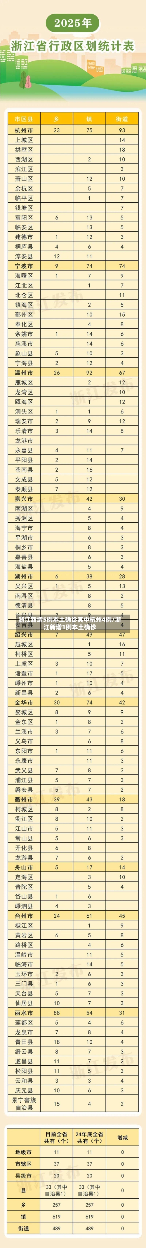 浙江新增5例本土确诊其中杭州4例/浙江新增1例本土确诊-第3张图片