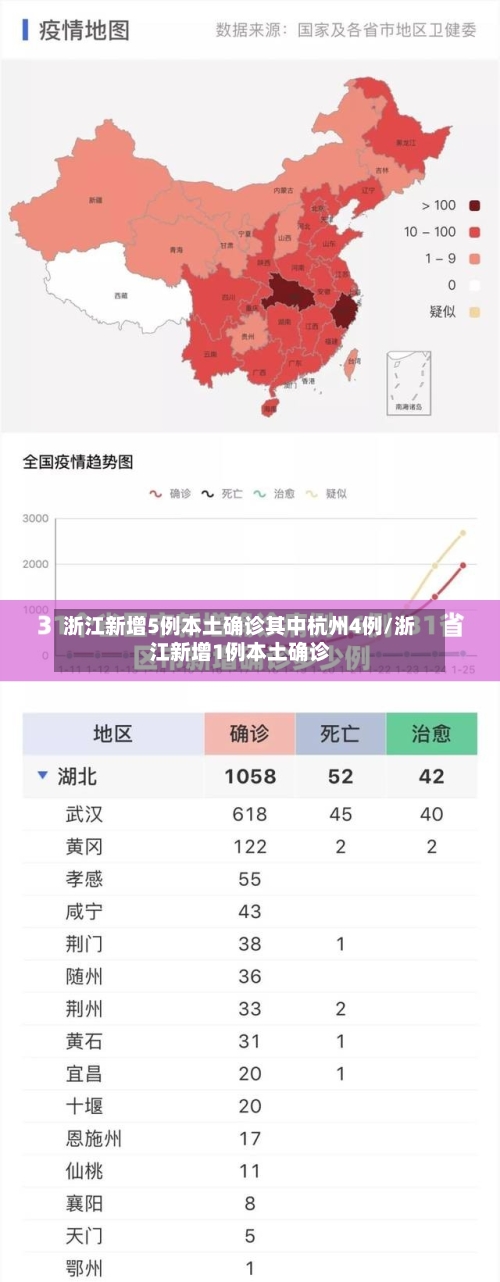 浙江新增5例本土确诊其中杭州4例/浙江新增1例本土确诊-第2张图片