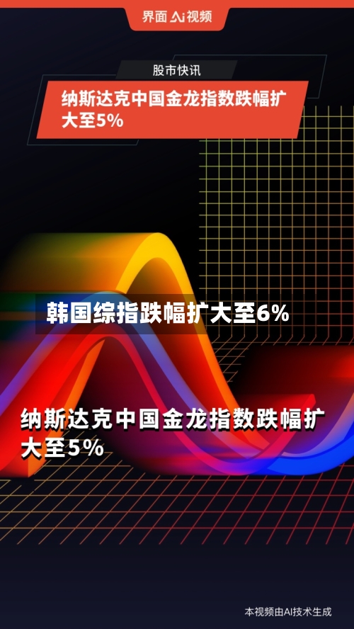 韩国综指跌幅扩大至6%