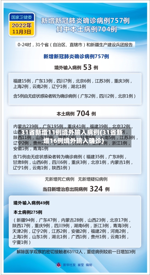 31省新增11例境外输入病例(31省新增16例境外输入确诊)