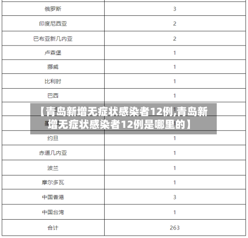 【青岛新增无症状感染者12例,青岛新增无症状感染者12例是哪里的】