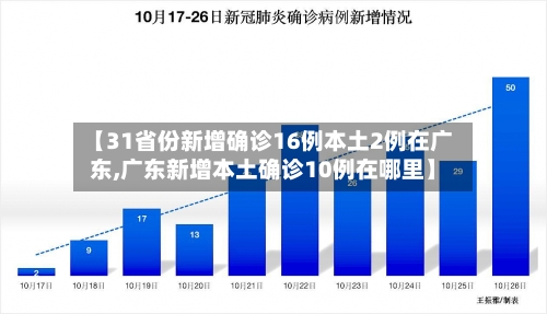 【31省份新增确诊16例本土2例在广东,广东新增本土确诊10例在哪里】-第2张图片