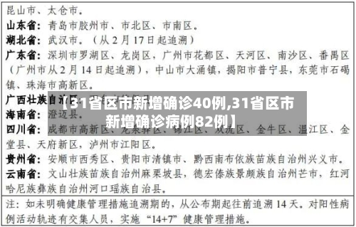 【31省区市新增确诊40例,31省区市新增确诊病例82例】