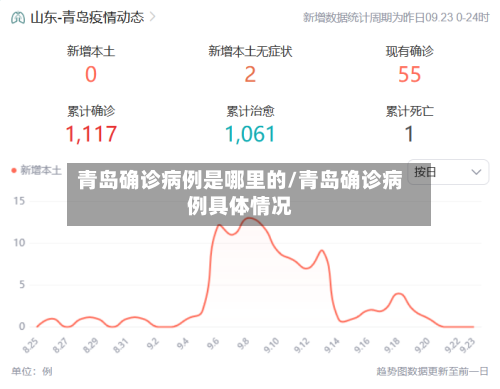 青岛确诊病例是哪里的/青岛确诊病例具体情况-第2张图片