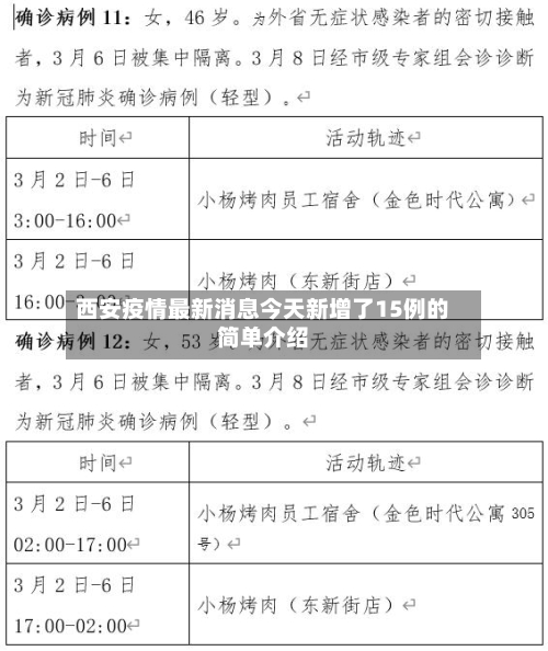西安疫情最新消息今天新增了15例的简单介绍-第3张图片