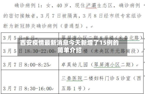 西安疫情最新消息今天新增了15例的简单介绍-第2张图片