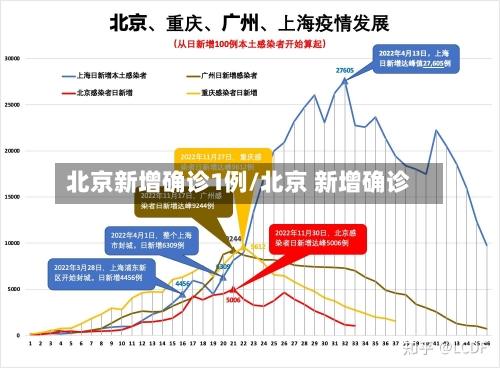 北京新增确诊1例/北京 新增确诊-第2张图片