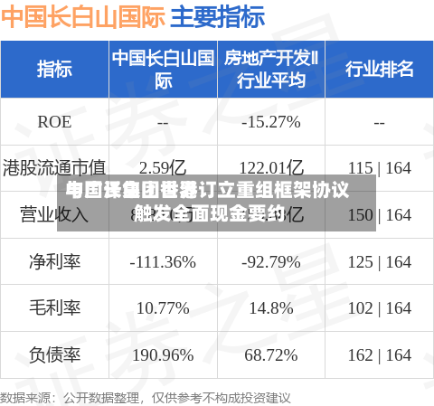 中国长白山世界
与广泽集团香港订立重组框架协议 触发全面现金要约-第2张图片