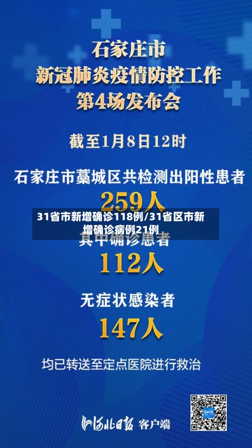 31省市新增确诊118例/31省区市新增确诊病例21例