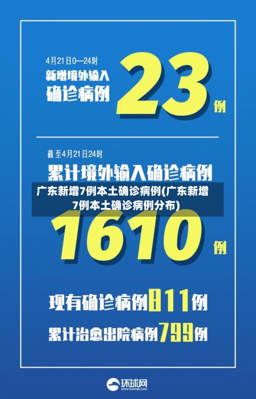 广东新增7例本土确诊病例(广东新增7例本土确诊病例分布)