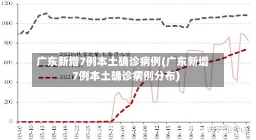 广东新增7例本土确诊病例(广东新增7例本土确诊病例分布)-第2张图片