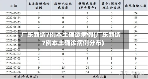 广东新增7例本土确诊病例(广东新增7例本土确诊病例分布)-第3张图片
