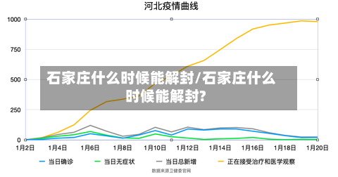 石家庄什么时候能解封/石家庄什么时候能解封?