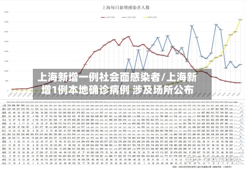 上海新增一例社会面感染者/上海新增1例本地确诊病例 涉及场所公布-第2张图片