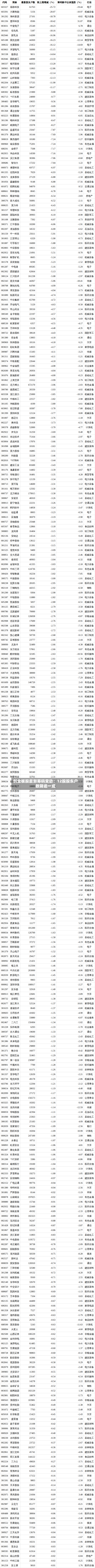 创业板股最新筹码变动:12股股东户数降逾一成-第2张图片