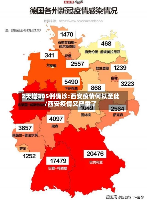2天增305例确诊:西安疫情何以至此/西安疫情又严重了
