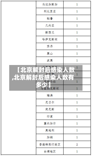 【北京解封后感染人数,北京解封后感染人数有多少】-第3张图片