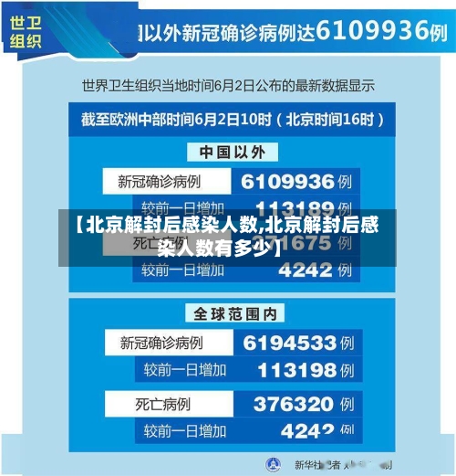 【北京解封后感染人数,北京解封后感染人数有多少】