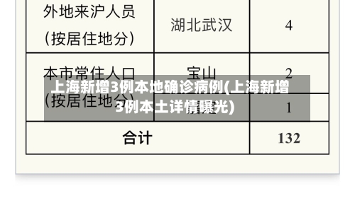 上海新增3例本地确诊病例(上海新增3例本土详情曝光)