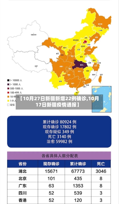 【10月27日新疆新增22例确诊,10月17日新疆疫情通报】-第2张图片
