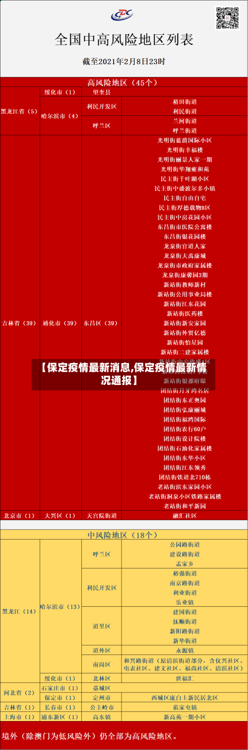 【保定疫情最新消息,保定疫情最新情况通报】-第3张图片