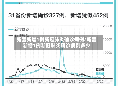 新疆新增1例新冠肺炎确诊病例/新疆新增1例新冠肺炎确诊病例多少-第3张图片