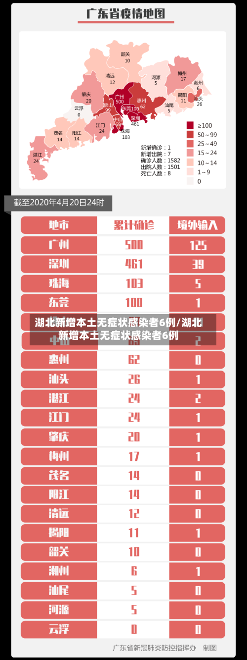 湖北新增本土无症状感染者6例/湖北新增本土无症状感染者6例-第2张图片