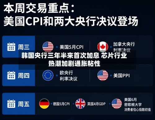 韩国央行三年半来首次加息 芯片行业热潮加剧通胀粘性