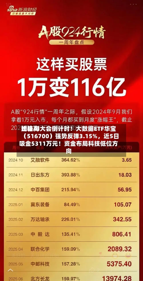 比较高规格AI大会倒计时！大数据ETF华宝（516700）强势反弹3.15%，近5日吸金5311万元！资金布局科技低位方向