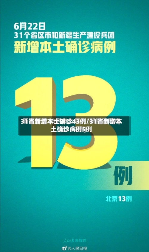 31省新增本土确诊43例/31省新增本土确诊病例5例-第2张图片