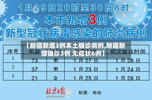 【新疆新增3例本土确诊病例,新疆新增确诊3例 无症状6例】
