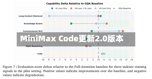 MiniMax Code更新2.0版本-第2张图片