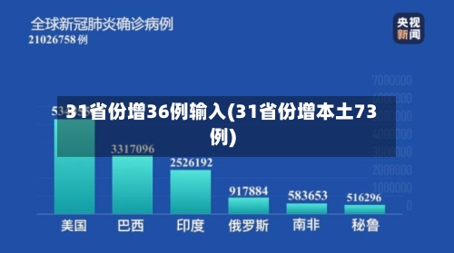 31省份增36例输入(31省份增本土73例)-第2张图片