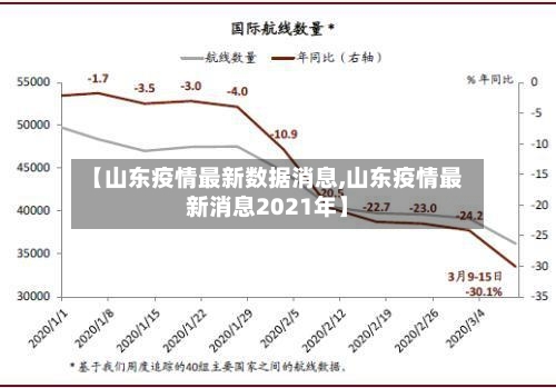 【山东疫情最新数据消息,山东疫情最新消息2021年】