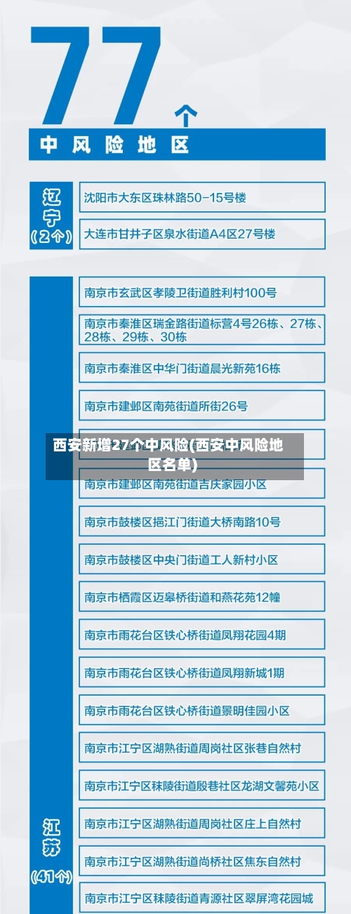 西安新增27个中风险(西安中风险地区名单)-第3张图片