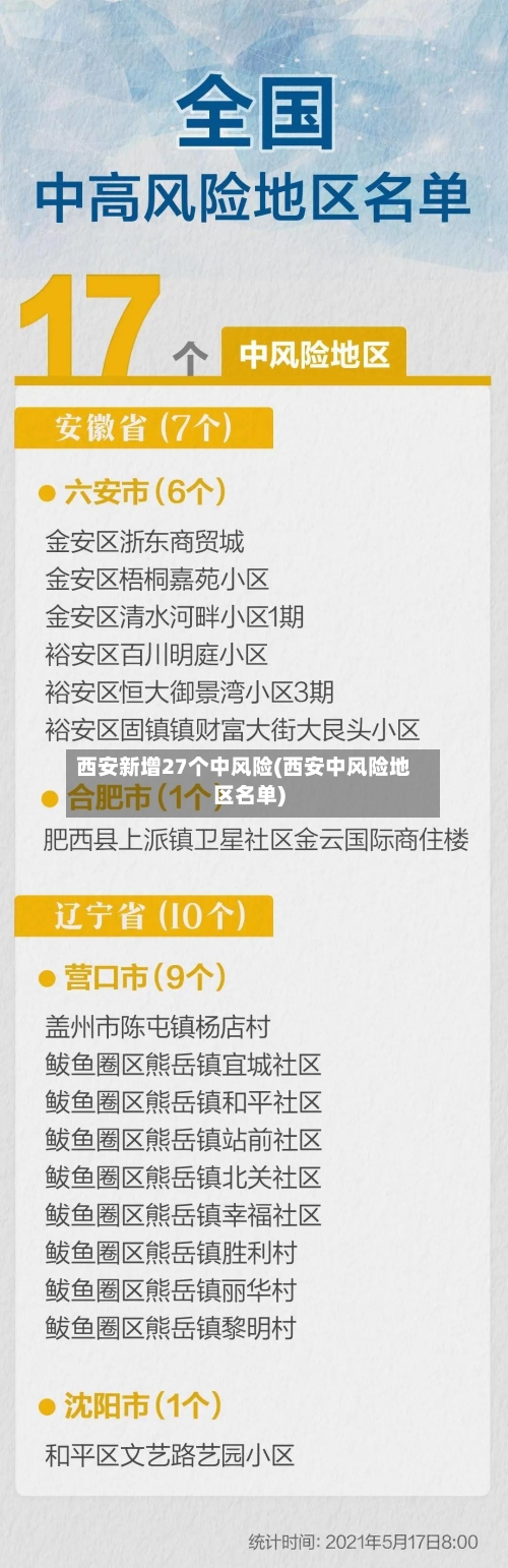 西安新增27个中风险(西安中风险地区名单)-第2张图片