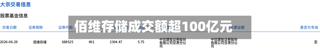 佰维存储成交额超100亿元