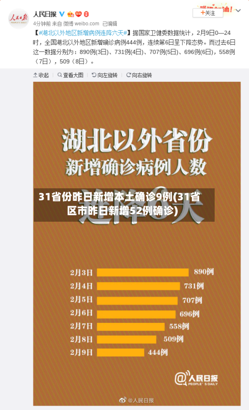 31省份昨日新增本土确诊9例(31省区市昨日新增52例确诊)-第2张图片