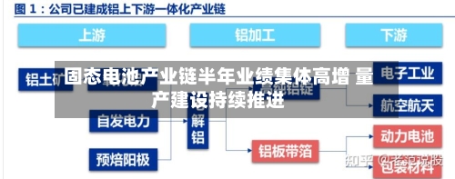 固态电池产业链半年业绩集体高增 量产建设持续推进