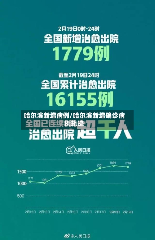 哈尔滨新增病例/哈尔滨新增确诊病例轨迹-第2张图片