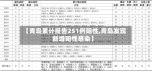 【青岛累计报告251例阳性,青岛发现新增阳性感染】