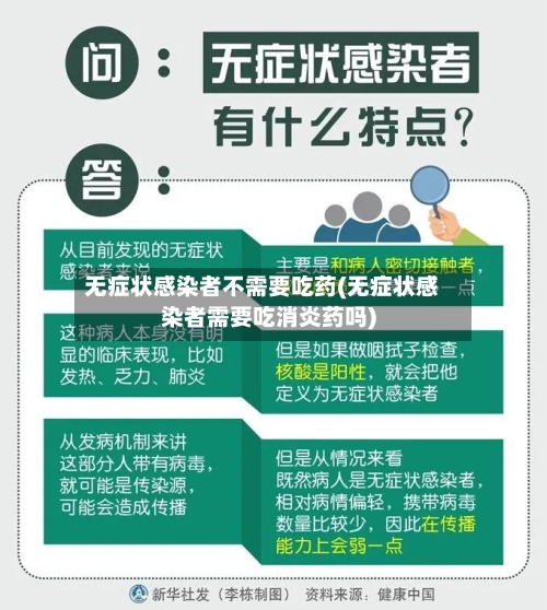 无症状感染者不需要吃药(无症状感染者需要吃消炎药吗)