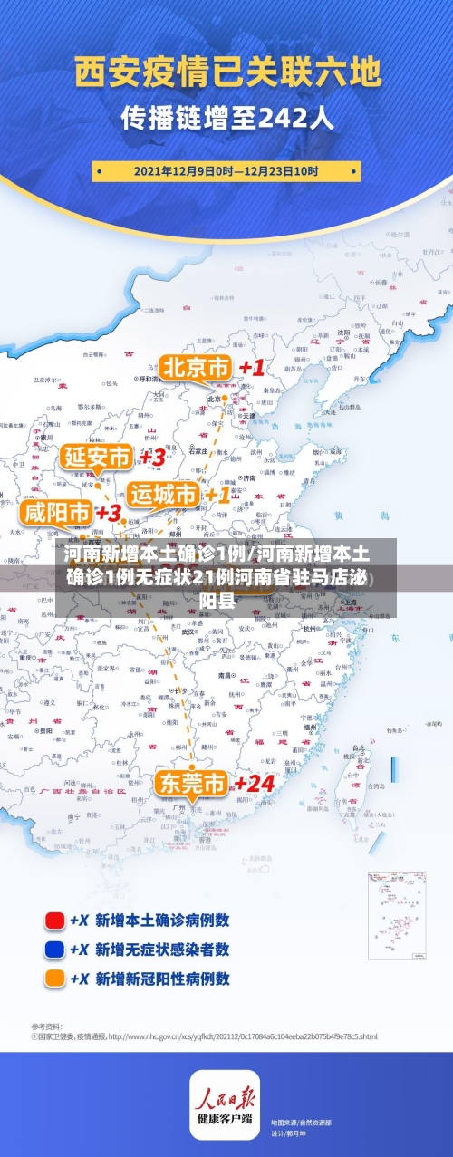 河南新增本土确诊1例/河南新增本土确诊1例无症状21例河南省驻马店泌阳县-第3张图片