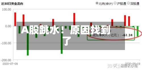 A股跳水！原因找到了