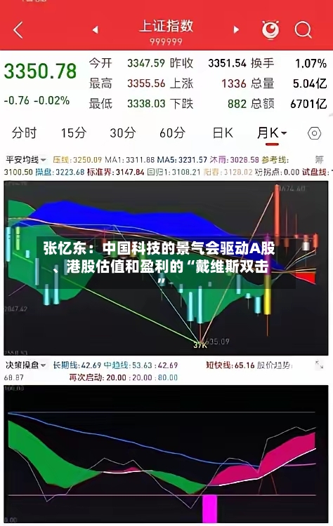 张忆东：中国科技的景气会驱动A股、港股估值和盈利的“戴维斯双击	”-第2张图片
