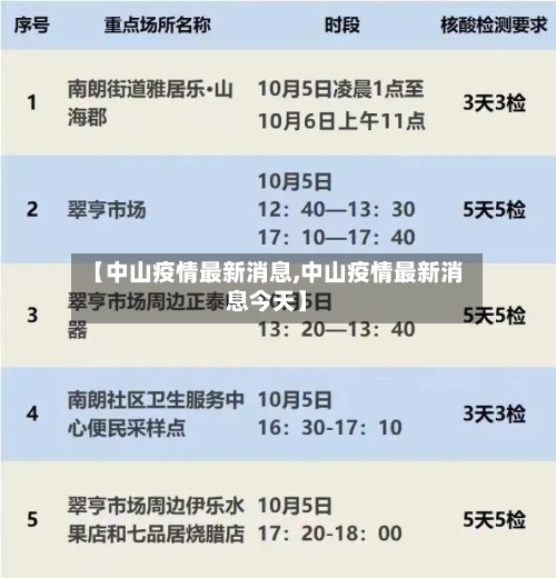 【中山疫情最新消息,中山疫情最新消息今天】